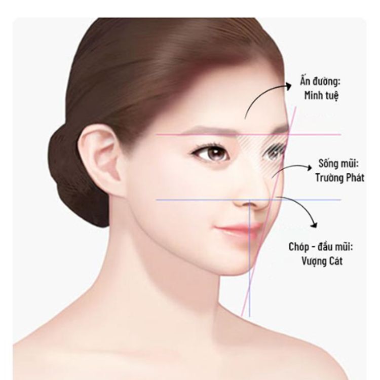 Nâng mũi phong thủy là phương pháp phẫu thuật thẩm mỹ nhằm điều chỉnh dáng mũi sao cho phù hợp với nhân tướng học trên gương mặt của từng người.